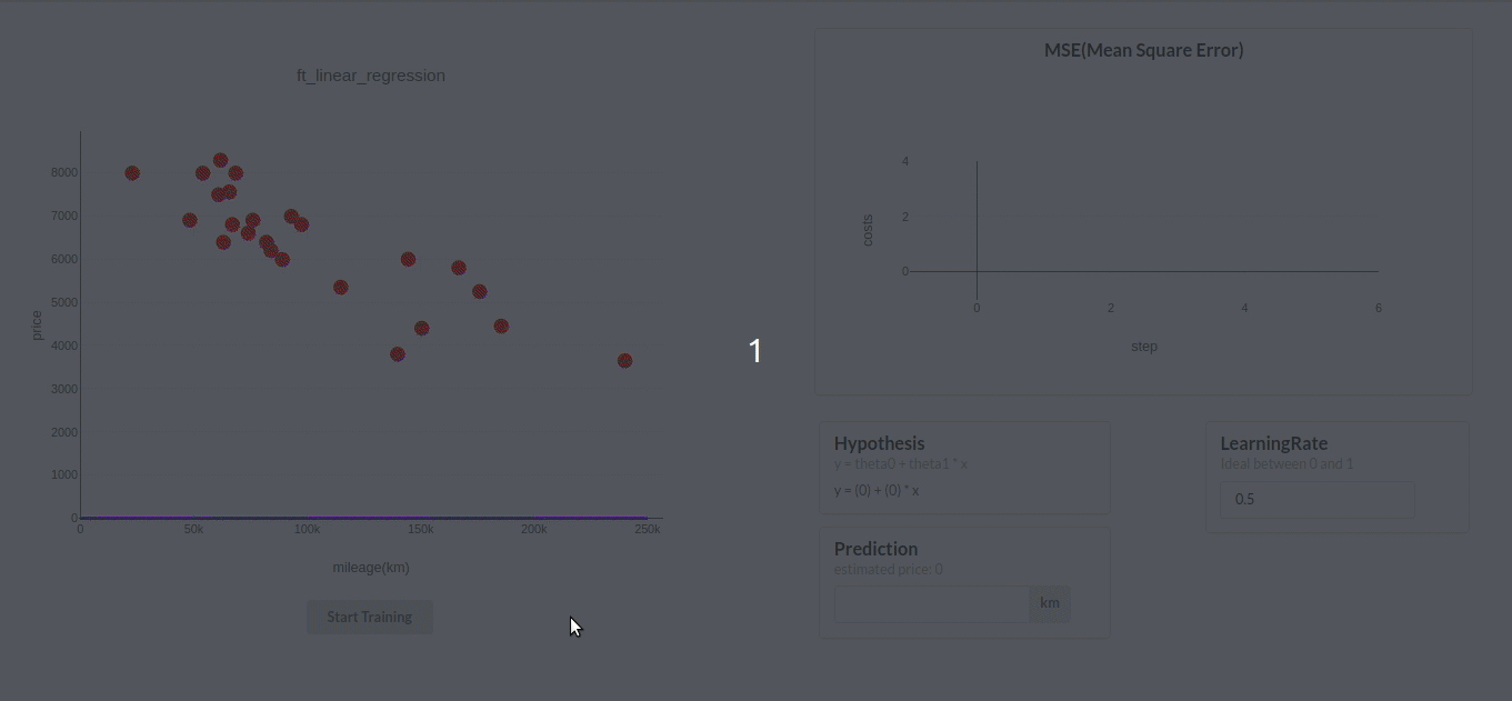 ft_linear_regression