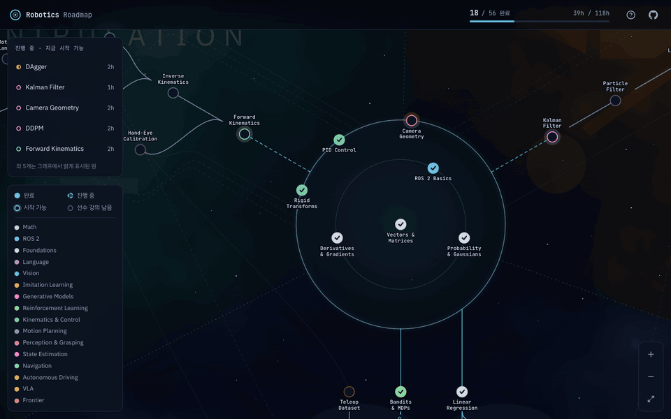 Robotics Roadmap